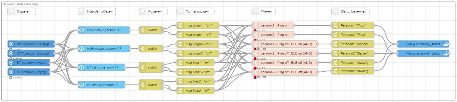 Aanwezigheid en huisstatus tracken in Home Assistant